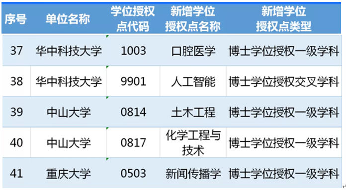 图片来源:教育部政务新媒体“微言教育”(微信号:jybxwb)